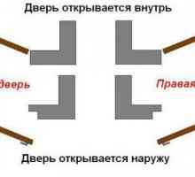 Cum de a determina dacă ușa este la stânga sau la dreapta? Cum să înțelegeți - ușa interioară este…