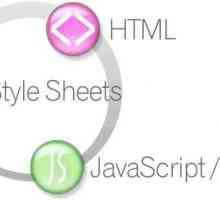 Cum se conectează CSS la HTML: statica și dinamica unei pagini web