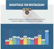 Cum să te uiți la statisticile din Instagram: moduri populare