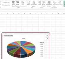 Cum se construiește un grafic în Excel 2007