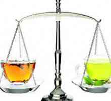 Ce ceai este mai util: negru sau verde? Ce ceai este cel mai util?