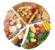 Conținutul caloric al produselor - cum să alegi dieta zilnică potrivită pentru corpul tău