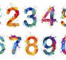 Numere cantitative și numere ordinale: utilizare