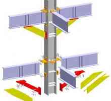 Diagrame structurale ale clădirilor și structurilor
