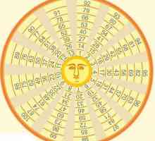 "Cercul regelui Solomon" - cea mai veche ghicire cu ajutorul boabelor