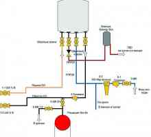 Instalarea unui cazan pe gaz într-o casă privată: tehnologie