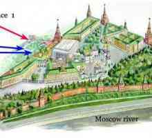 Kremlinul din Moscova. Schema de mers pe jos
