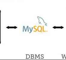 MySQL este ceea ce și unde se aplică?