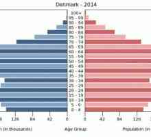 Populația Danemarcei: numere, ocupații, limbi și caracteristici