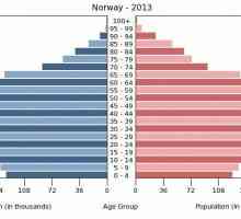 Populația Norvegiei: compoziția etnică, ocuparea forței de muncă, educația și religia