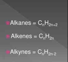 Formula generală a alchenelor. Proprietățile și caracteristicile alkenelor