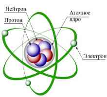 Ce depinde numărul de electroni din atom și de pe el?