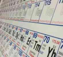 Sistemul periodic al lui Mendeleev. Elementele chimice ale tabelului periodic