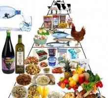 Piramida alimentară. Piramida unei nutriții adecvate. Alimentație sănătoasă: Piramida alimentară