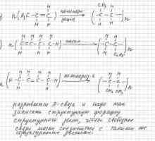Polimerizarea propilenei: schema, ecuația, formula