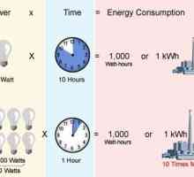 Calculați câțiva watți pe kilowatt