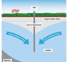 Principiul funcționării unui puț pentru apă. Care este principiul funcționării puțurilor de apă?