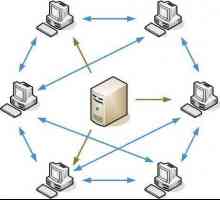 Port de redirecționare și tuning pe routerele Asus, D-Link, Keenetic, Zuxel