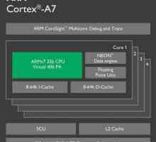 Procesor ARM Cortex A7: specificații și recenzii