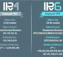 Protocolul IPv6: setare în sistemele Windows