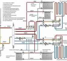 Lucrări de conectare a gazelor la o casă privată: proiectarea și instalarea de gaze naturale pentru…