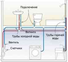 Разводка труб водоснабжения в квартире и частном доме: схемы и правила