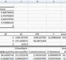 Regresia în Excel: ecuație, exemple. Regresie liniară