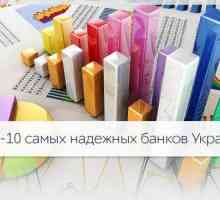 Evaluarea băncilor din Ucraina în termeni de fiabilitate pentru 2016