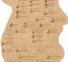 Rurikovici: copacul genealogic al dinastiei