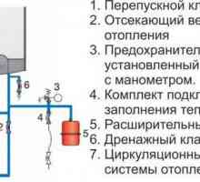 Schema de legare a cazanului de încălzire a gazului și a elementelor acestuia