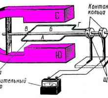Schema, caracteristicile, principiul de funcționare și dispozitivul generatorului de curent continuu