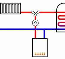 Schema de încălzire a unei case cu un singur etaj: cabluri corecte