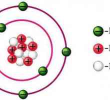 Schema structurii atomului: un nucleu, o coajă de electroni. exemple