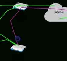 Gateway-ul Internet este un satelit sigur pentru World Wide Web