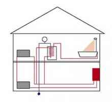 Sistemul de încălzire într-o casă privată: principiul organizării și dispozitivului