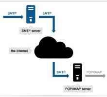Server SMTP pentru distribuire. Cum se configurează un server SMTP