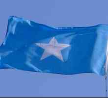 Somalia: economia țării