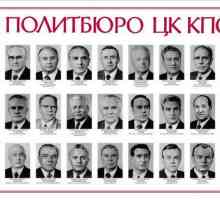 Componența Biroului Politic al Comitetului Central al CPSU sub Brejnev: lista