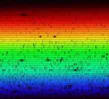 Analiza spectrală și tipurile de spectre