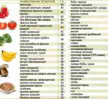 Lista fructelor cu un indice glicemic scăzut