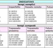 Conjugarea verbelor italiene: tabel