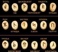 Rune slavice vechi și semnificațiile lor