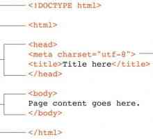Structura documentului HTML: etichete principale, exemplu
