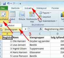 Tabelul rezumat Excel: cum să creați și să lucrați? Lucrul cu pivoturile Excel