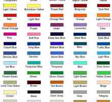 CSS proprietăți de culoare. Coduri de culori
