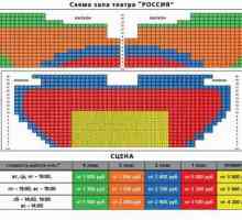 Teatrul `Rusia`: o diagramă a halei și a notelor
