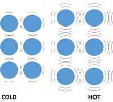 Expansiunea termică a solidelor și lichidelor