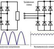 Dispozitivul, principiul de funcționare și circuitul redresorului punții diodice