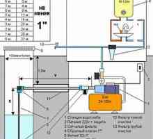 Stații de pompare: instrucțiuni, diagrame, instalare, defecțiuni