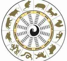 Calendarul estic al animalelor pe an. Tabelul calendarului estic